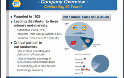 Genuine Parts Company: Market Dominance, Valuation And Dividend Growth Make This Dividend King A Buy