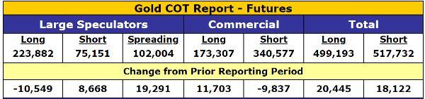 Silver Speculators Go Short – Which Is Extremely Bullish