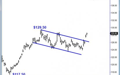 Opportunity: Gold On The Move