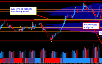 Where Next For Gold After Such A Bright Start?