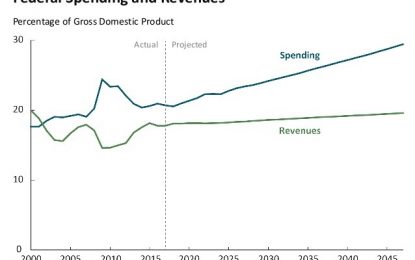 US Debt Becoming A Problem For The Dollar