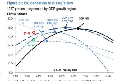 EC
                        
                        The Most Important Chart In Macroeconomics