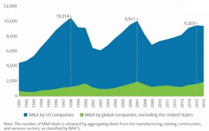 Stock Buybacks Outperform CAPEX Spending