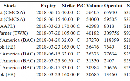 Hot Options Report For End Of Day – Friday, March 23