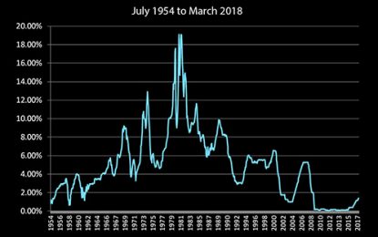 The ABCs Of Popping A Third Asset Bubble