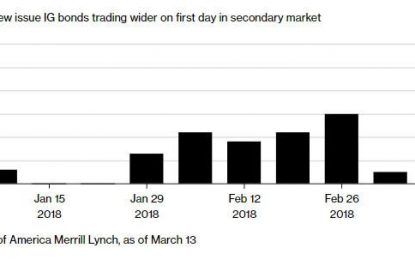 The Bond Market Hits A Tipping Point: What That Means For Stocks