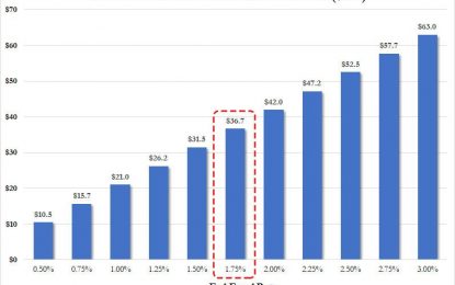 $21 Trillion And Counting: Fed Misdirection And Powell’s Powder Puff Presser (Part 4)