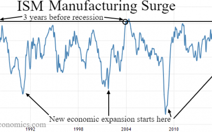 Business Climate Heats Up While Trump Dares Trade War