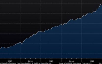 What Is Up? Inflation