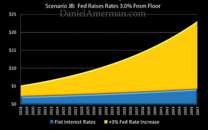 The Wealth Machine That Rising Interest Rates Create & The Conflict With The National Debt