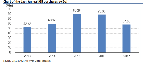 If You’re Long Risk Assets, You Do Not Want To Hear Kuroda Using The Word ‘Exit’