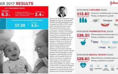 Johnson & Johnson: A Dividend King Worth Owning