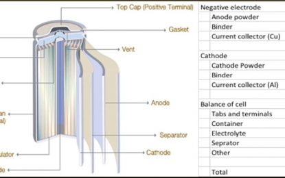 A Day Will Come When Lithium-Ion Battery Recycling Is Practical, But It Is Not This Day