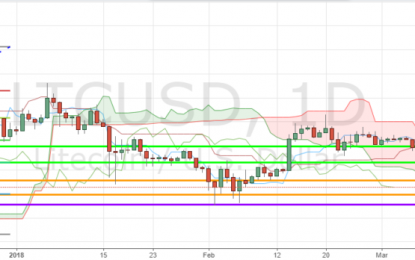 Litecoin Price Action After Bitrefill, LitePay Announcements