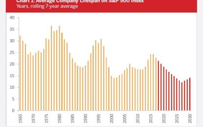 Is The S&P 500 The Best Investment For The Future?