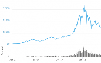 Cryptocurrency Getting Slammed: What Is Going On?