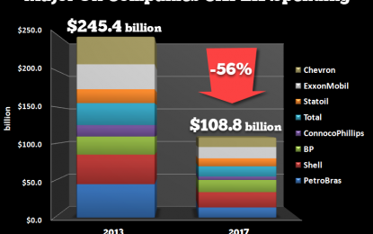 Cracks Now Appearing In The World’s Major Oil Industry