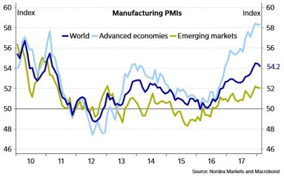 Manufacturing Cyclical Weakness Coming?