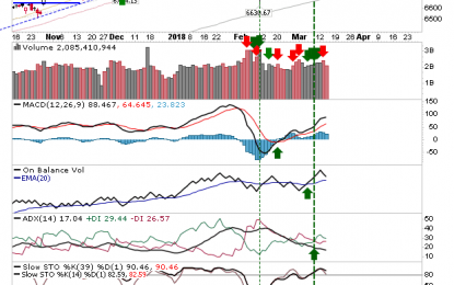 Nasdaq Threatening ‘Bull Trap’