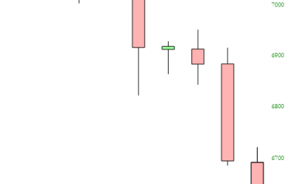 Central Bank Bull Market Over