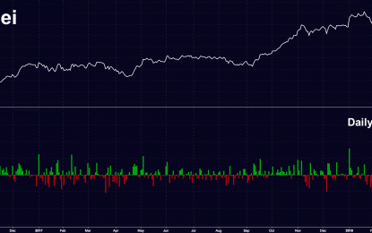 Nightmare In Japan As Stocks Collapse Amid Yen Surge