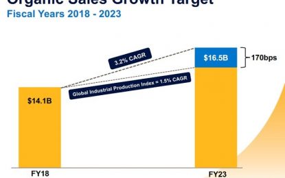 Parker-Hannifin: A Dividend King With A Bright Future