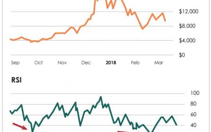 The Simple Technical Indicator For Crypto