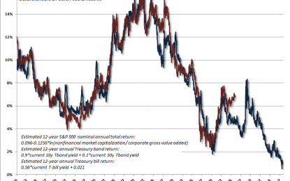 Conventional Portfolios Have Never Faced Greater Loss Prospects