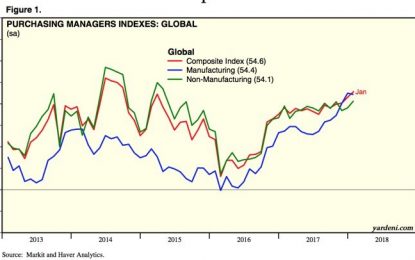 The Good, The Bad, And The Middle – Possible Macro Paths Forward