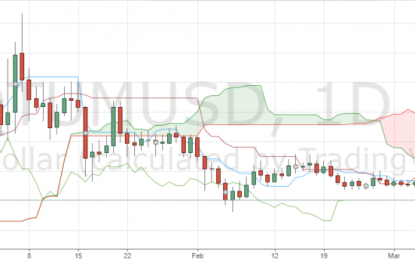 QTUM Jumps 42% After Binance Adds Its BNB And USDT Crosses