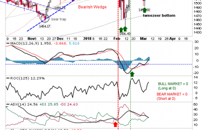 Russell 2000 Passes Last Swing High As Semiconductors Breakout