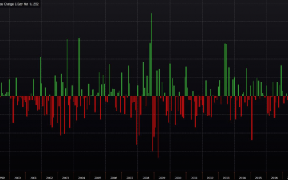 Here’s Who Will Buy All That Treasury Supply (Now If Only We Knew The Price)