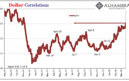 Chart Of The Week: JPY, Not Payrolls