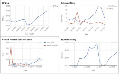 5 Great Stocks This Week – Monday, March 19