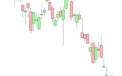 SPY Is Still About 3.5% Beneath Its Lifetime Highs