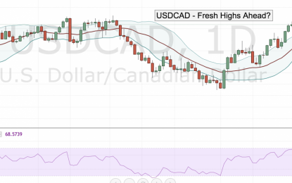 USDCAD – Fresh Highs Ahead?