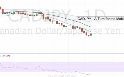 CADJPY – A Turn For The Making?