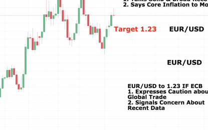 Will ECB Drive EUR To 1.25?