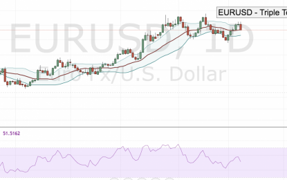 EURUSD – Triple Top?