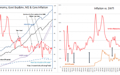 Now “Inflation” Is A Concern?