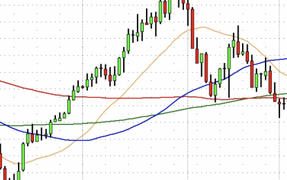 AUD/USD – More Gains Ahead?