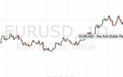 EURUSD – The Anti-Dollar Returns?