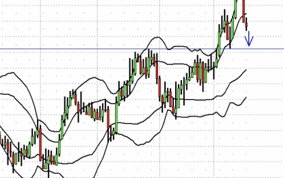 AUD/CAD – Headed For 1.0000?