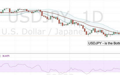 USDJPY – Is The Bottom In?