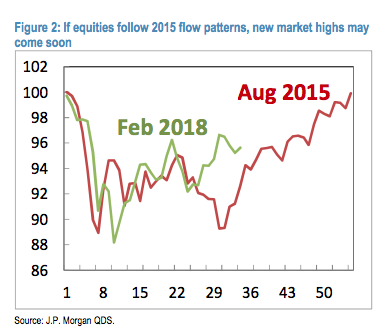 Equities Search For End Of Quarter Favor As Trade War Rhetoric Fades