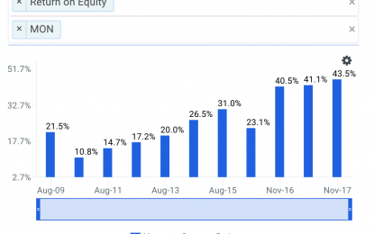 Why Monsanto Company’s 44% ROE Should Have Investors Excited