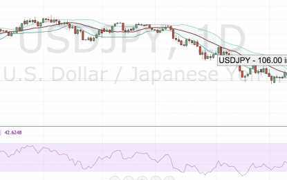 USDJPY – 106.00 In View?