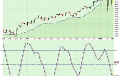 The Market Is Setting Up For A Run At The January Highs