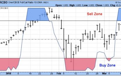 Higher Rates Are Now A Headwind For US Stock Market