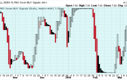 Choppy Sideways Market Ahead